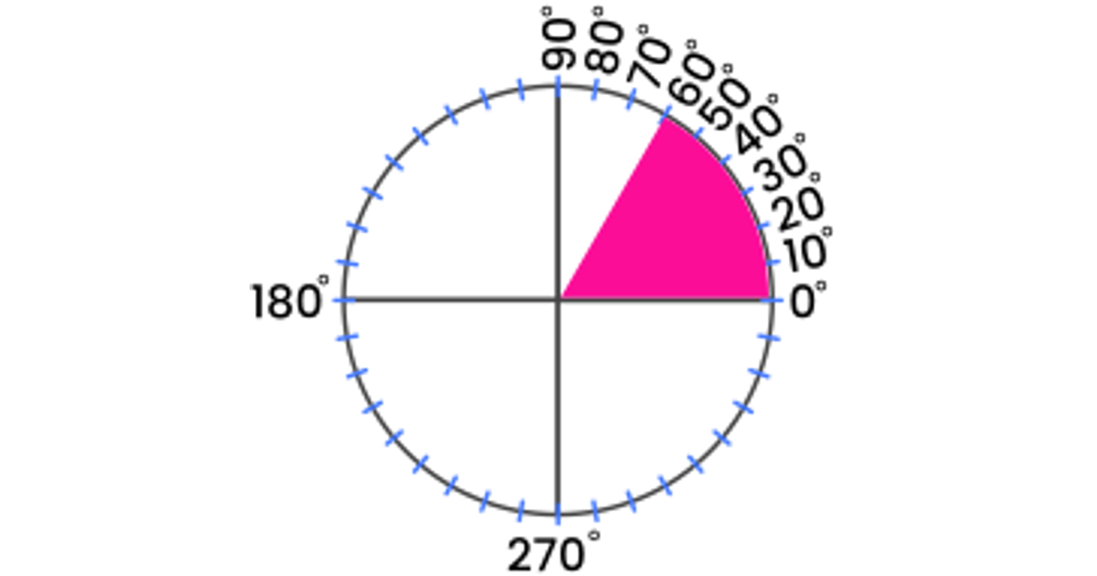 Angles | Junior Math | House of Math