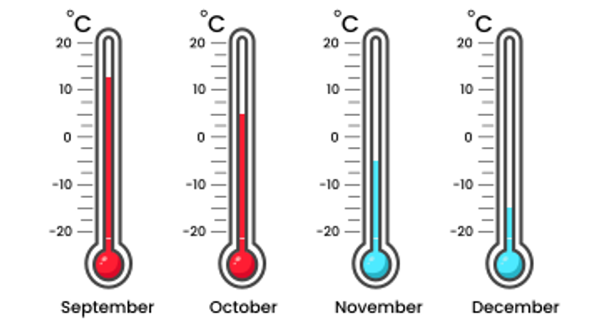 Temperature (metric) | Junior Math | House of Math