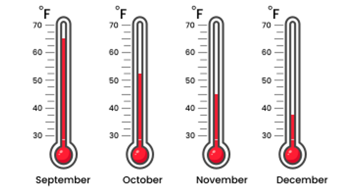 Temperature (imperial) | Junior Math | House of Math