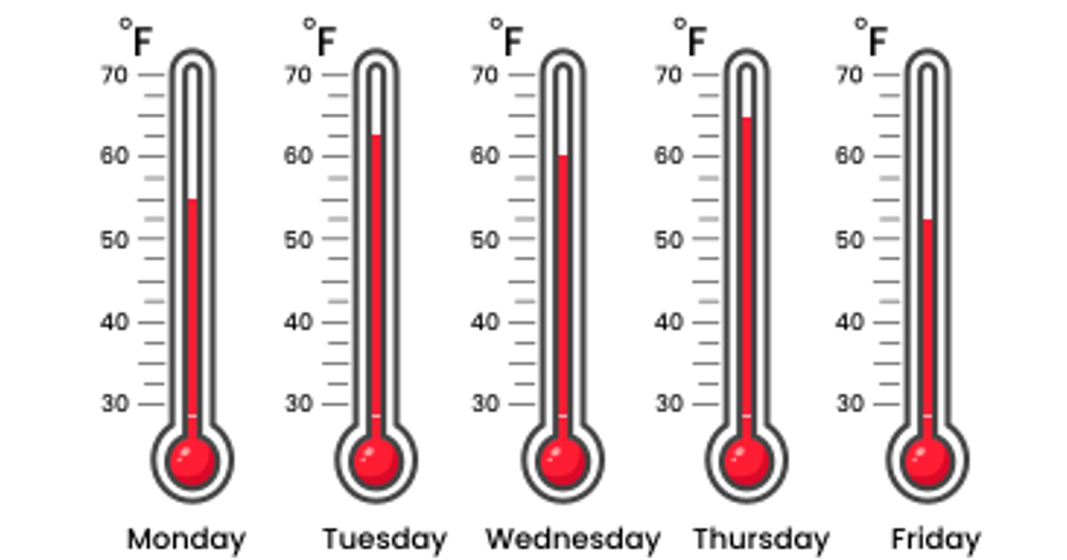 Temperature (imperial) | Junior Math | House of Math