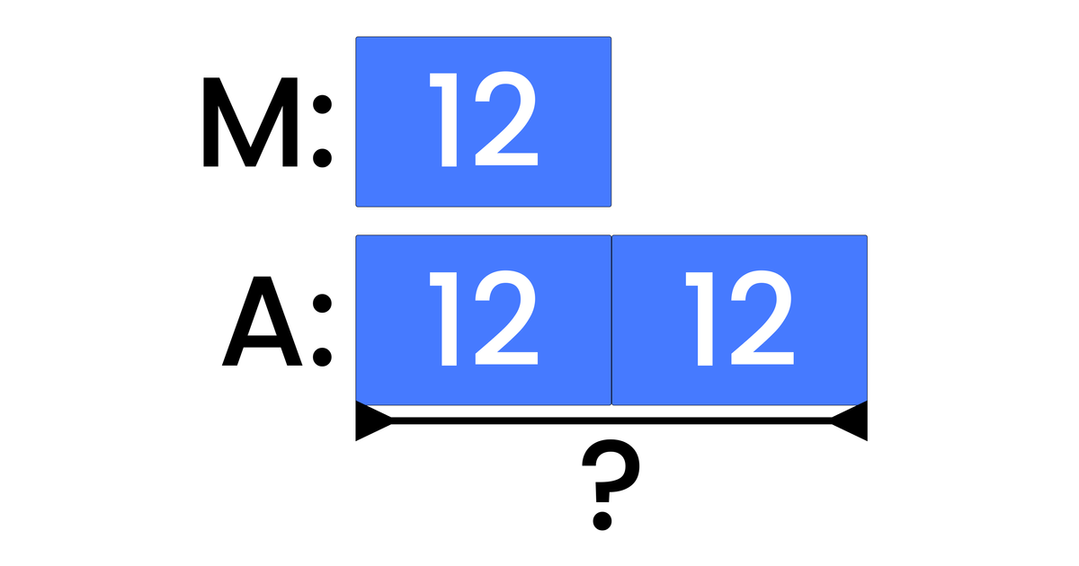 Block models | Junior Math | House of Math