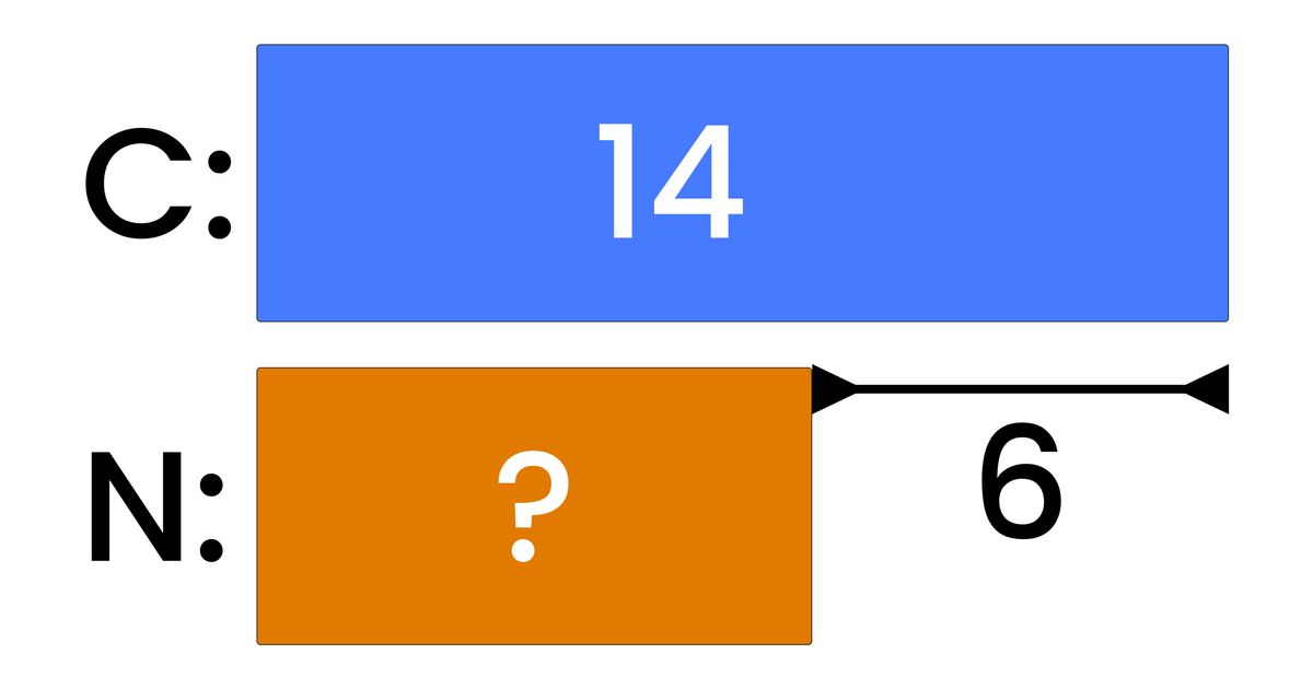 Block models | Junior Math | House of Math