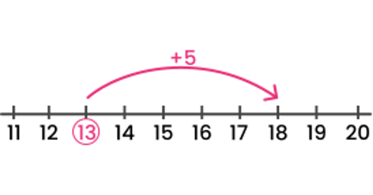 Plus 0–20 | Junior Math | House of Math