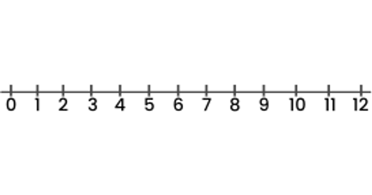 The Number Line | Junior Math | House of Math