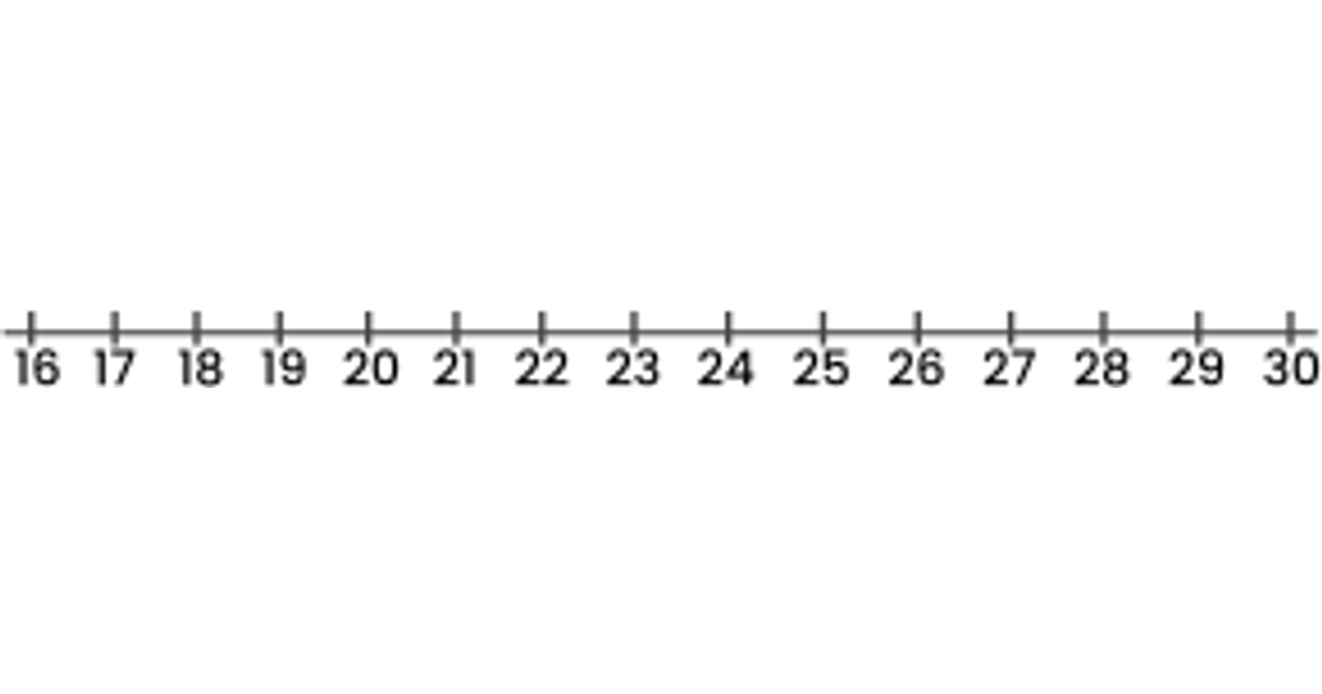 The Number Line | Junior Math | House of Math