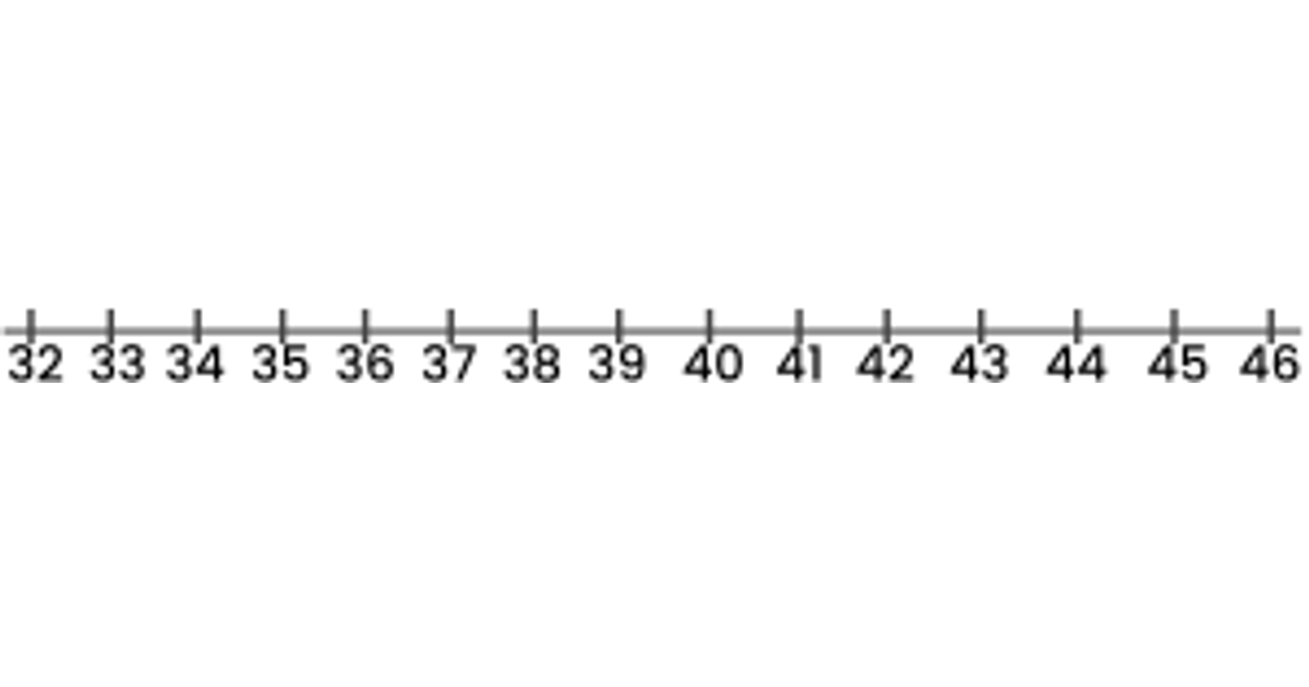 The Number Line | Junior Math | House of Math