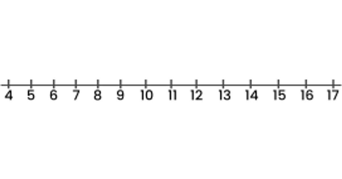 The Number Line | Junior Math | House of Math