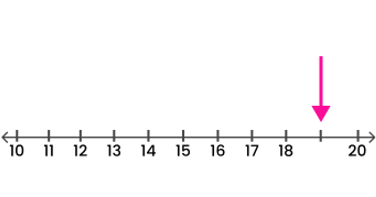 The Number Line | Junior Math | House of Math
