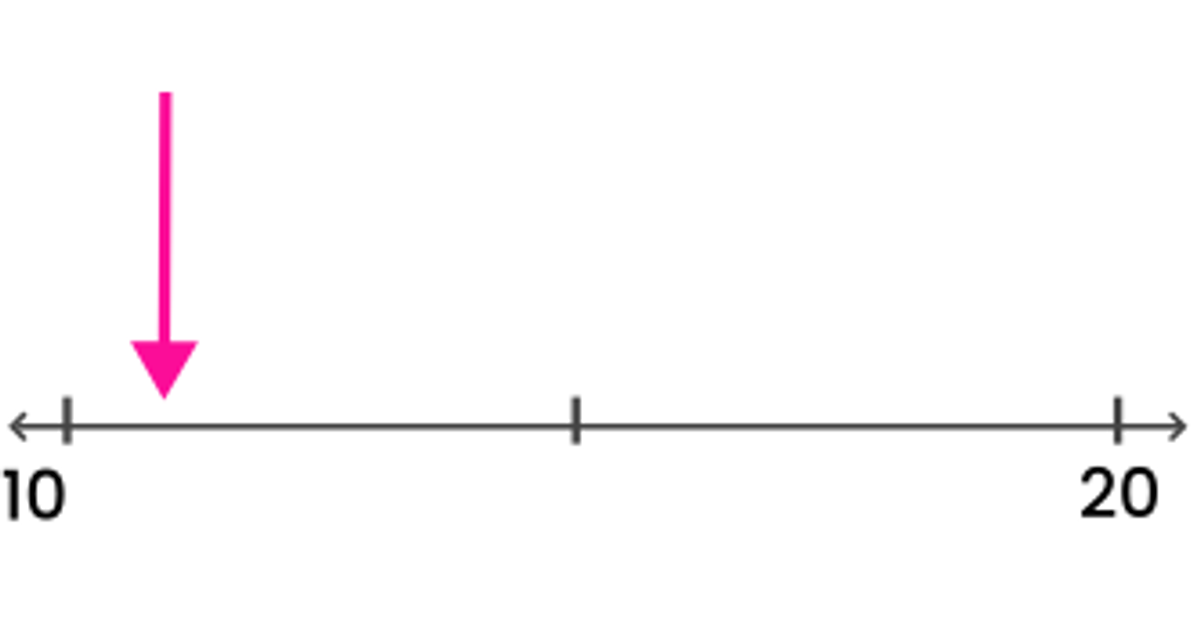 The Number Line | Junior Math | House of Math