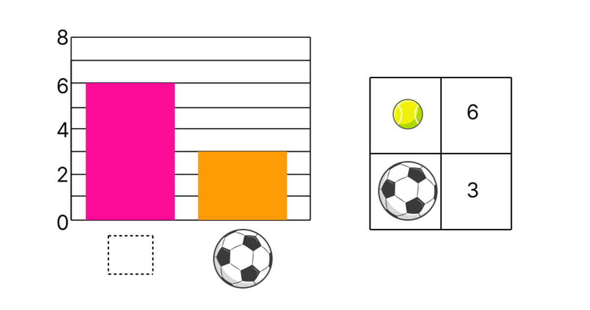 Bar Charts | Junior Math | House of Math