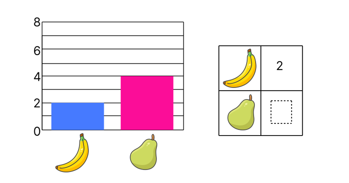 Bar Charts | Junior Math | House of Math