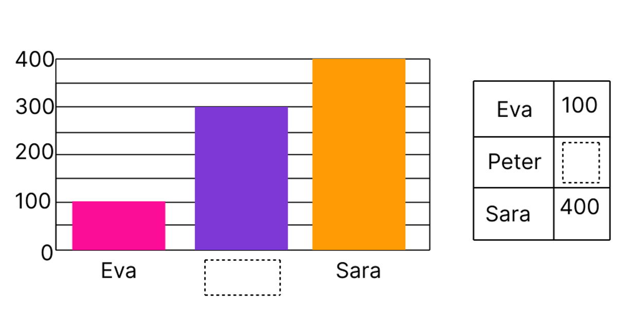 Bar Charts | Junior Math | House of Math