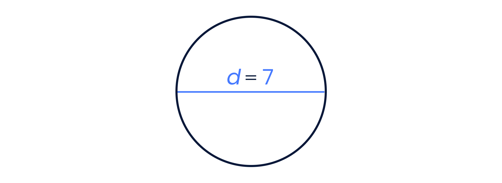 Circle with diameter 7