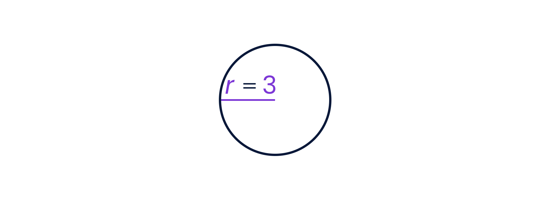 Circle with radius 3