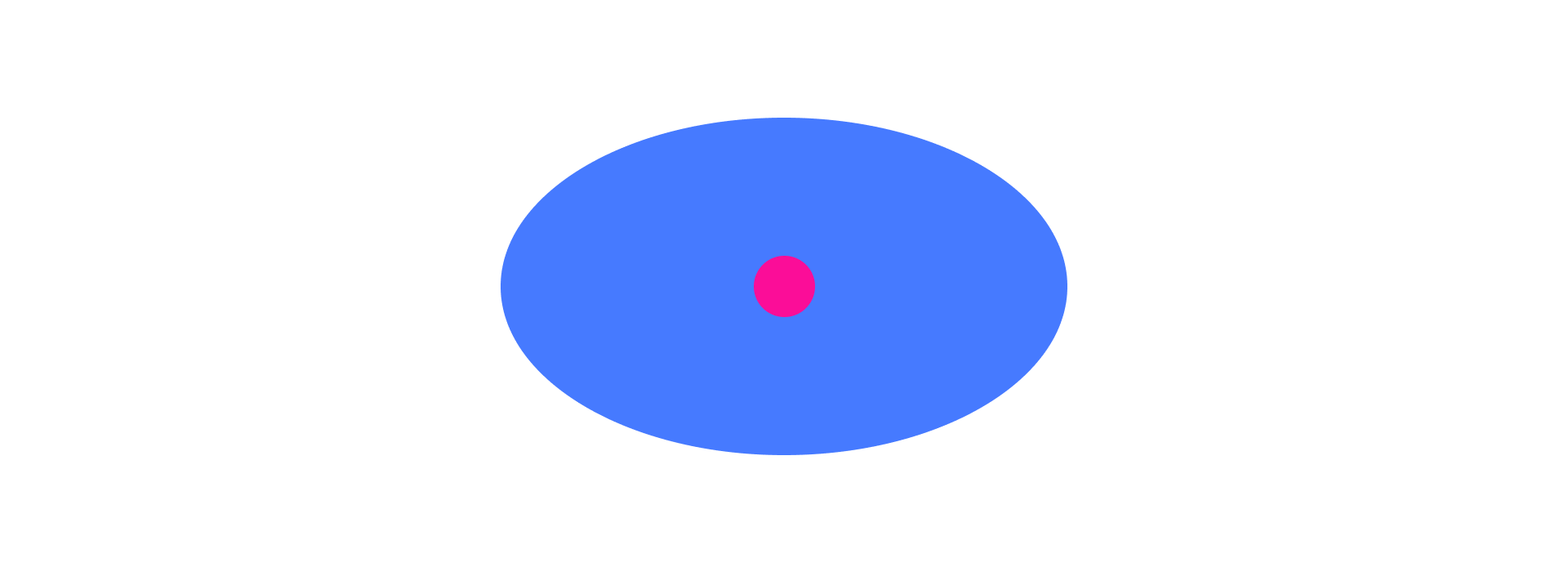Blue ellipsoid marked with a red dot at the center-point