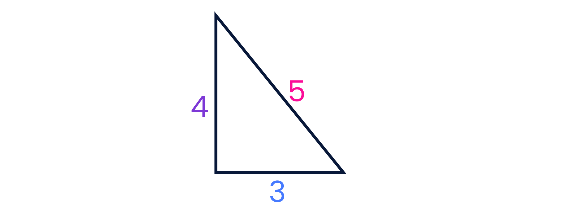 Triangle with sides of length 3, 4 and 5