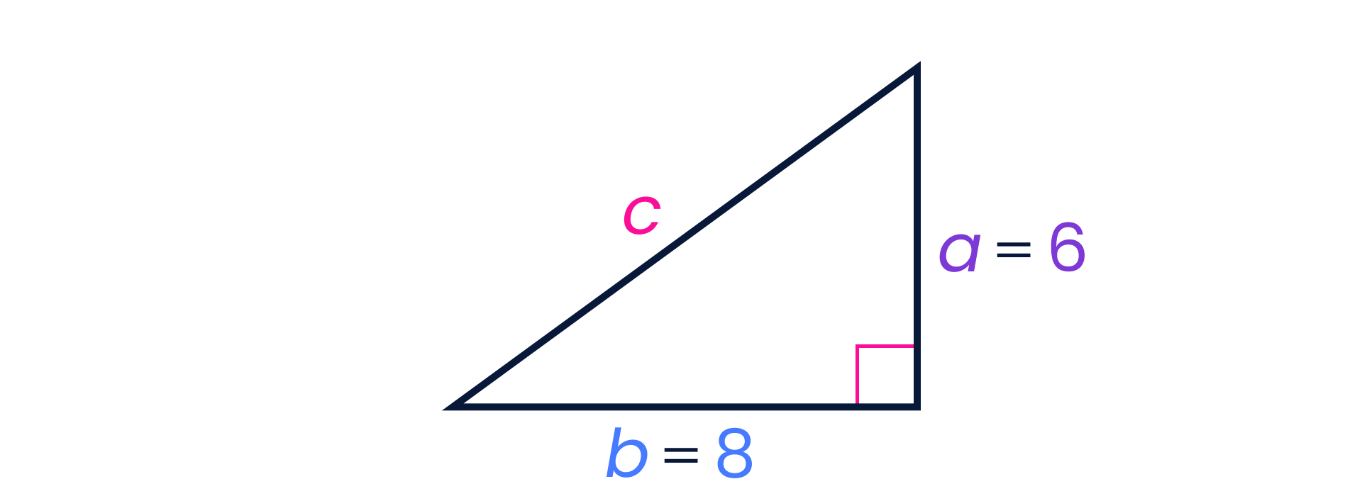 Right triangle where a=6 and b=8