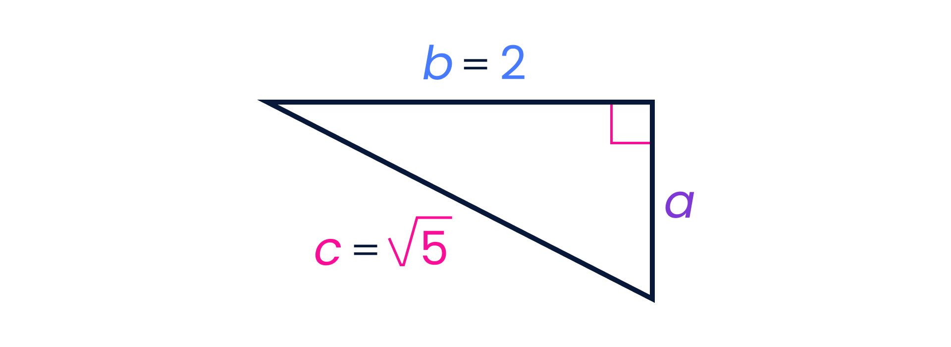 Right triangle where b=2 and c=the square root of 5