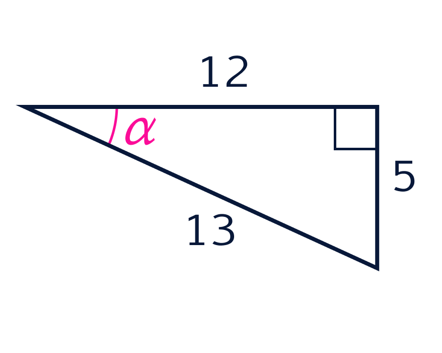 Find tangent of angle