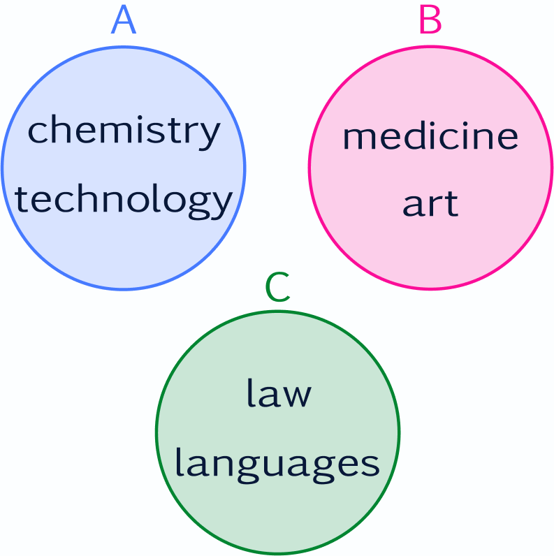 Venn diagram