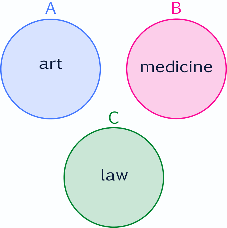 Venn diagram