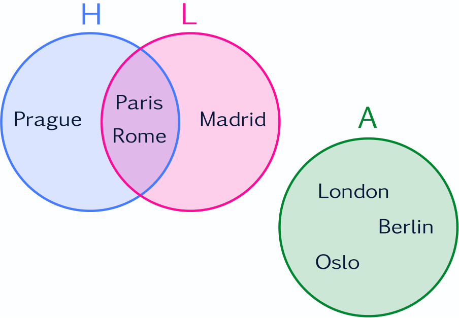 Venn diagram