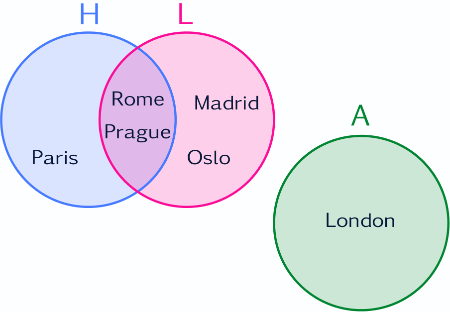 Venn diagram