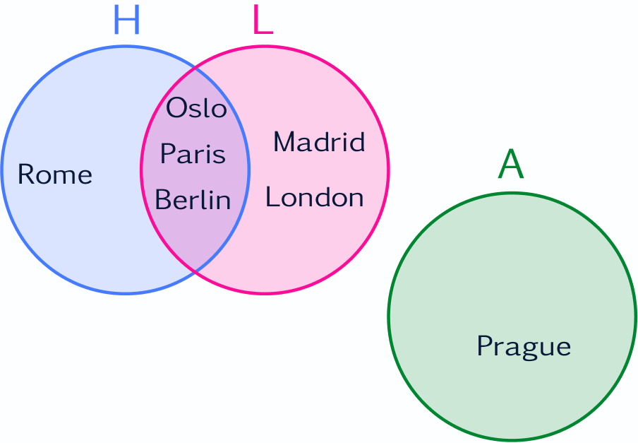 Venn diagram