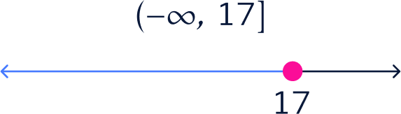 Interval on a number line