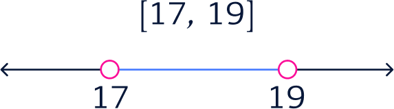 Interval on a number line