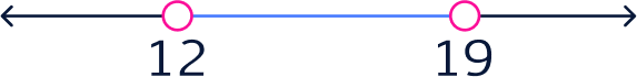 Interval on a number line