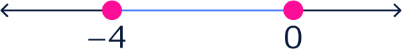 Interval on a number line