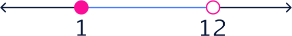 Interval on a number line