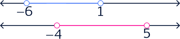 Interval on a number line