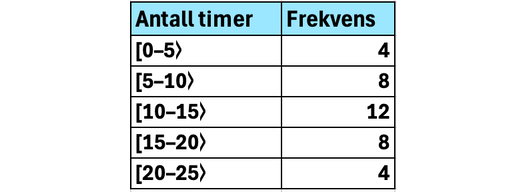 Gjennomsnitt klassedelt