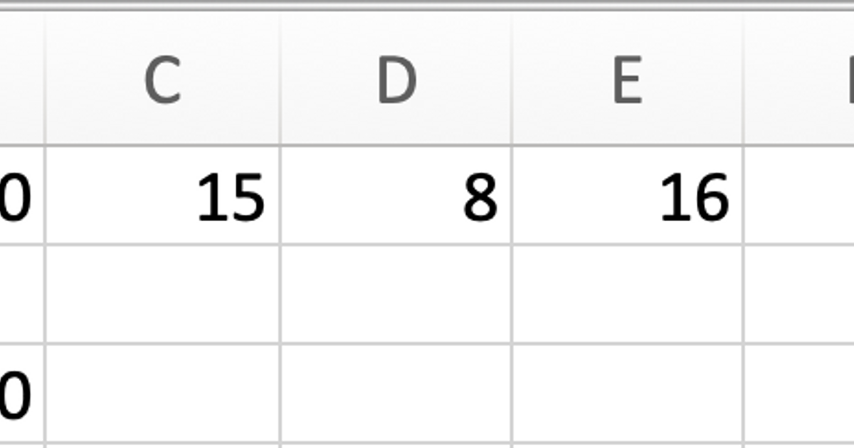How to calculate average or mean in excel