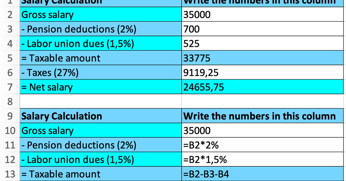 How Does Tax and Tax Basis Work?