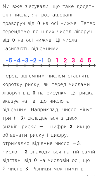 Стаття про Що таке від'ємні числа?