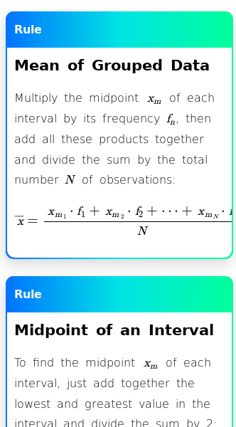 Article on What Is the Mean of Grouped Data?