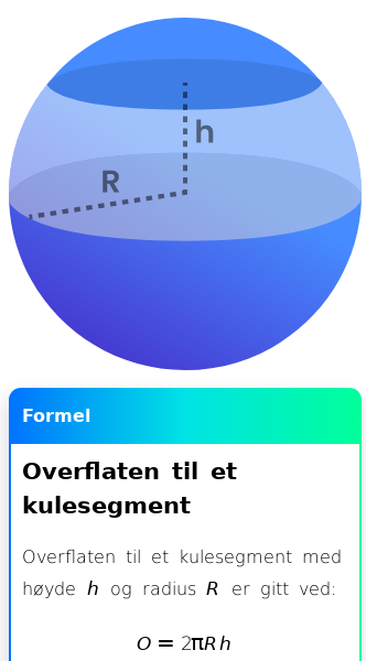 Oppslag om Overflaten av et kulesegment