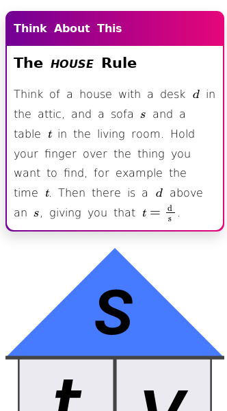 Article on How to Find Distance if You Have Velocity and Time