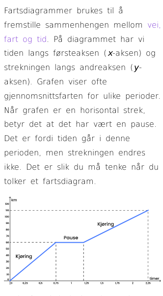 Oppslag om Fartsdiagram