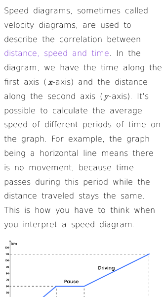 Article on What Is a Speed Diagram?