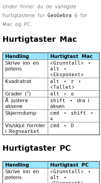 Oppslag om Hurtigtaster og innstillinger i GeoGebra