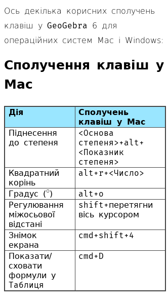 Стаття про Сполучення клавіш і налаштування у GeoGebra