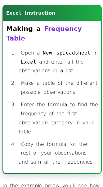 Article on How Do You Make a Frequency Table in Excel?