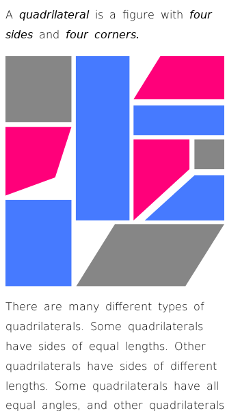 Article on What Is a Quadrilateral?