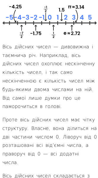 Стаття про Що таке вісь дійсних чисел?