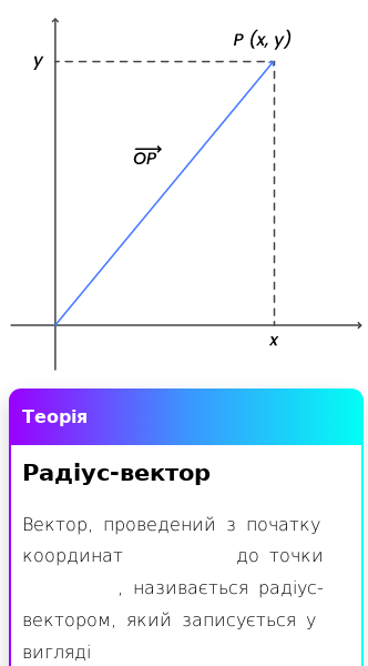 Стаття про Що таке радіус-вектор?