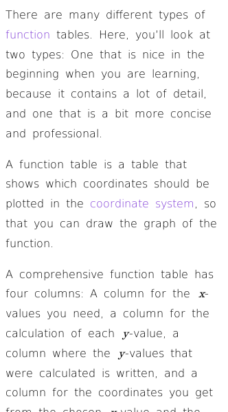 Article on What Are Function Tables?